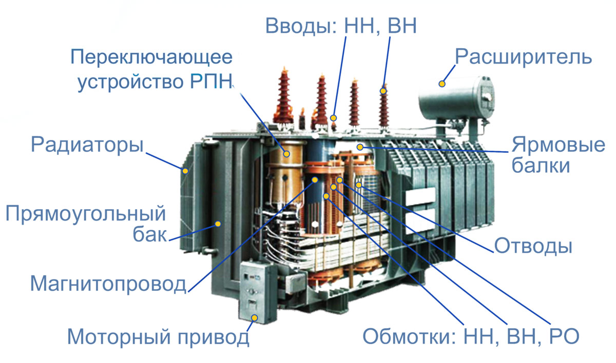 Все о электрооборудовании - Силовые трансформаторы